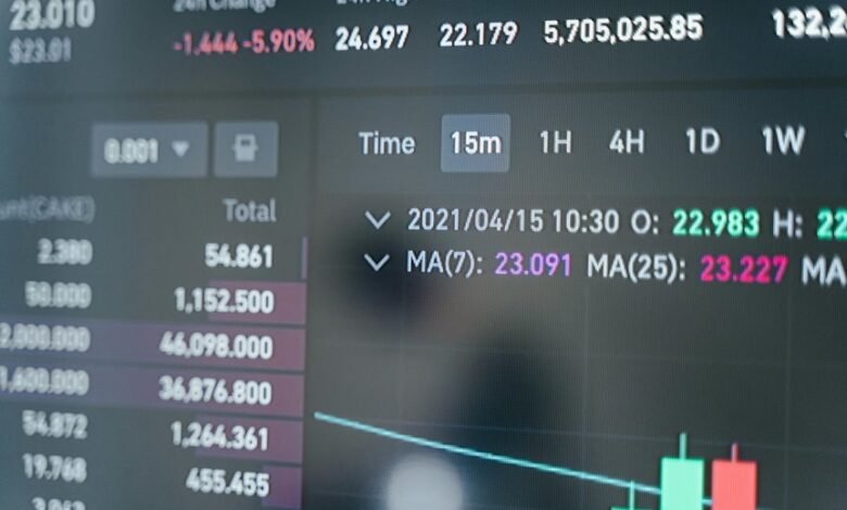 updates and insights shared