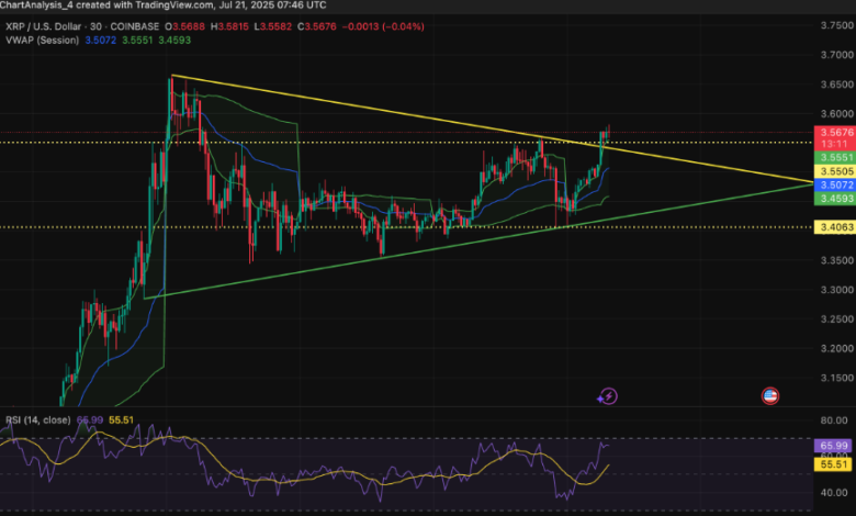 Ripple Current Price Prediction Guide: Short-Term vs. Long-Term Outlook