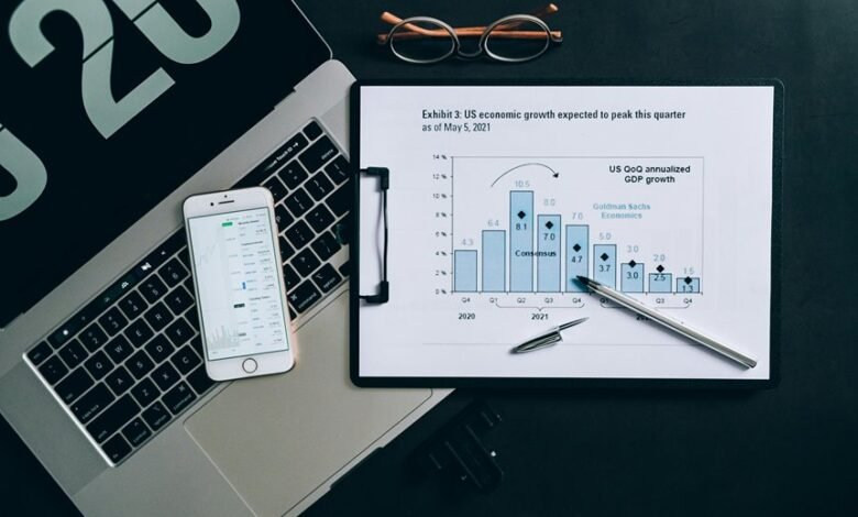 commercial intelligence review summary