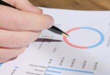 strategic metrics review analysis